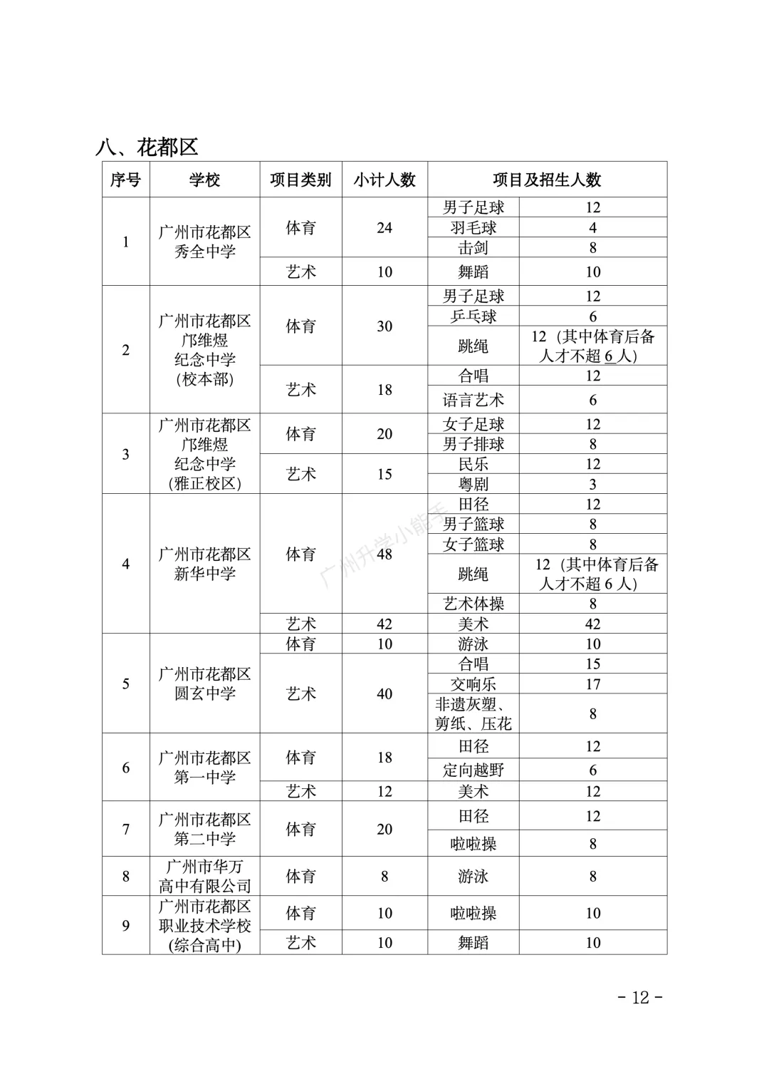 重磅!2026广州中考特长生招生计划和安排出炉! 第12张