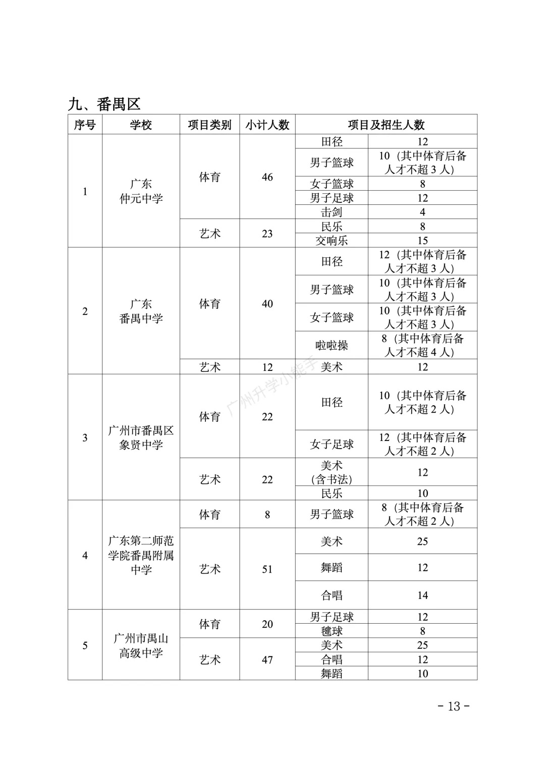重磅!2026广州中考特长生招生计划和安排出炉! 第13张