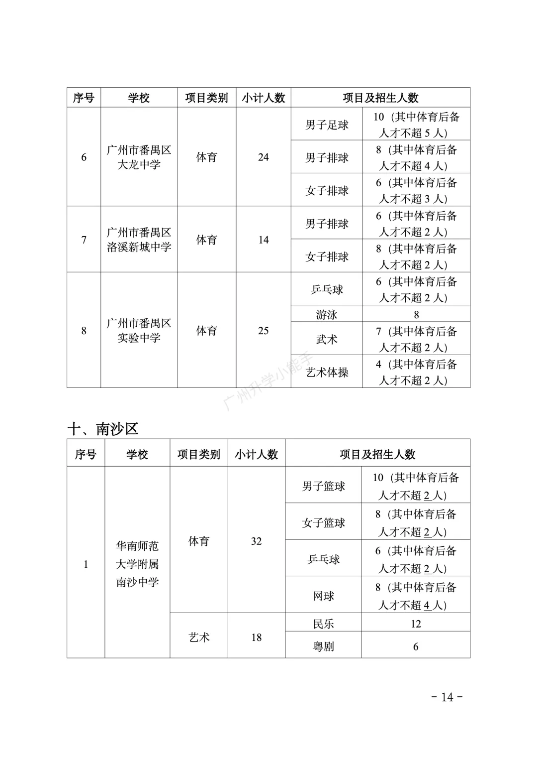 重磅!2026广州中考特长生招生计划和安排出炉! 第14张