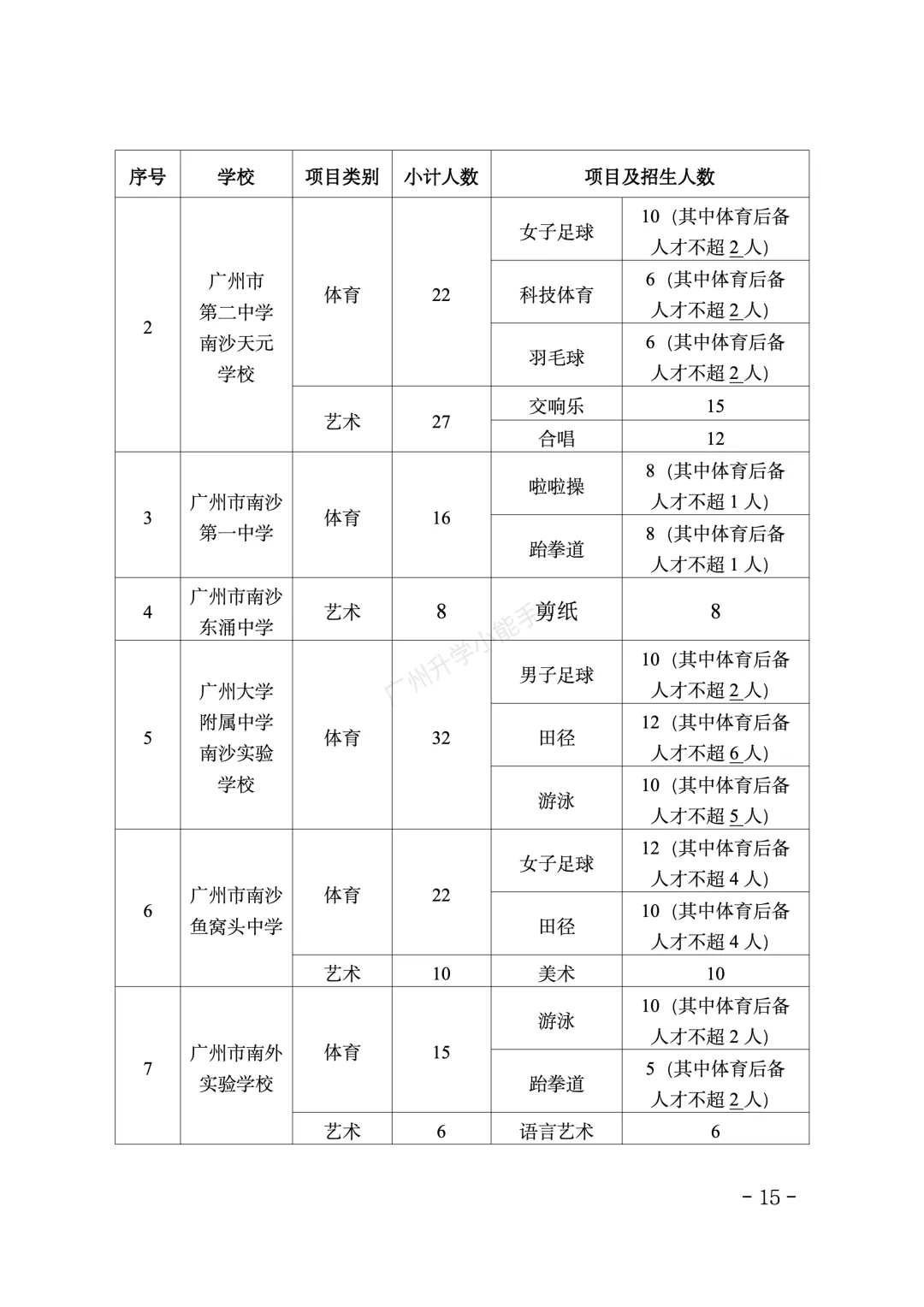 重磅!2026广州中考特长生招生计划和安排出炉! 第15张