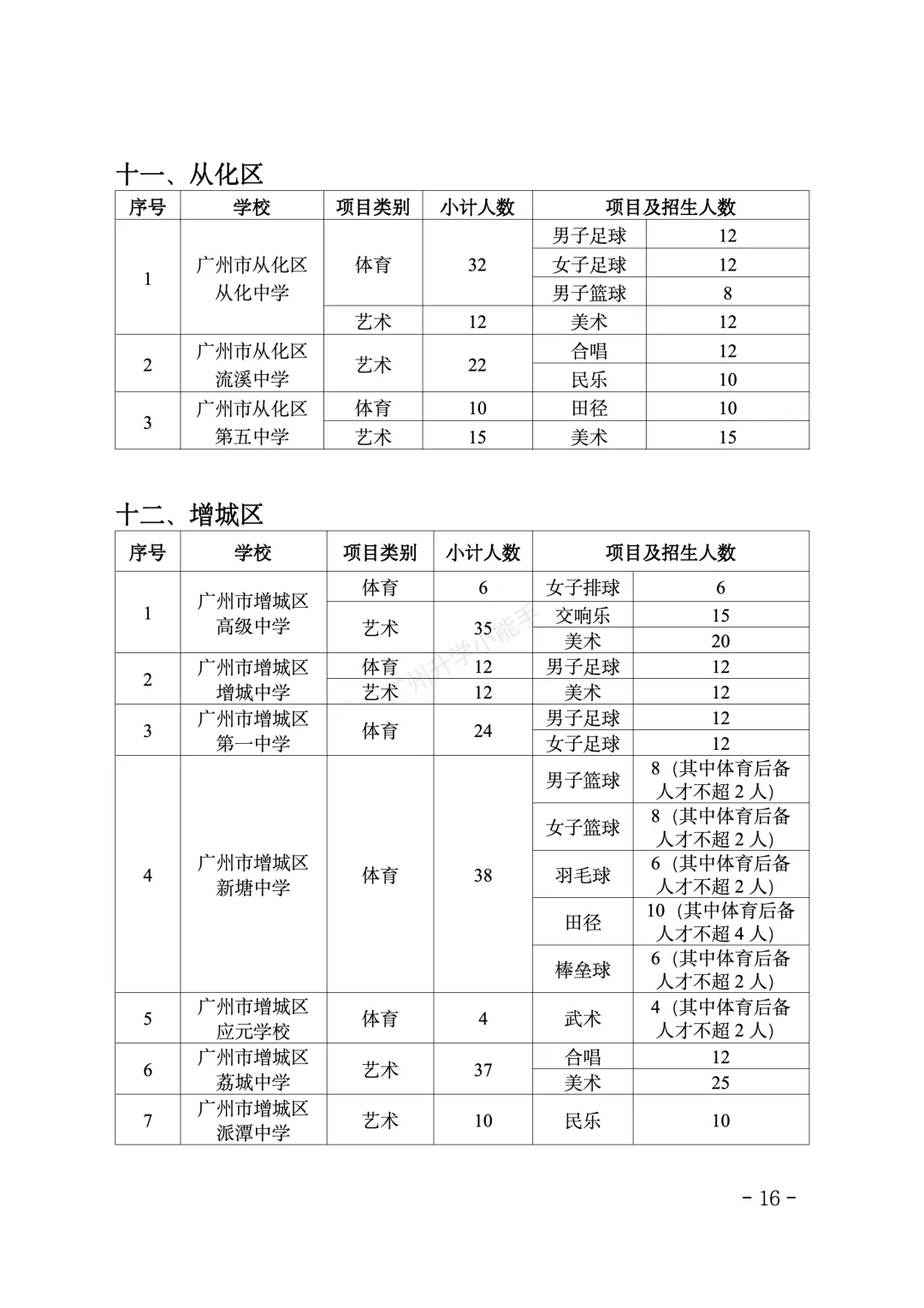 重磅!2026广州中考特长生招生计划和安排出炉! 第16张