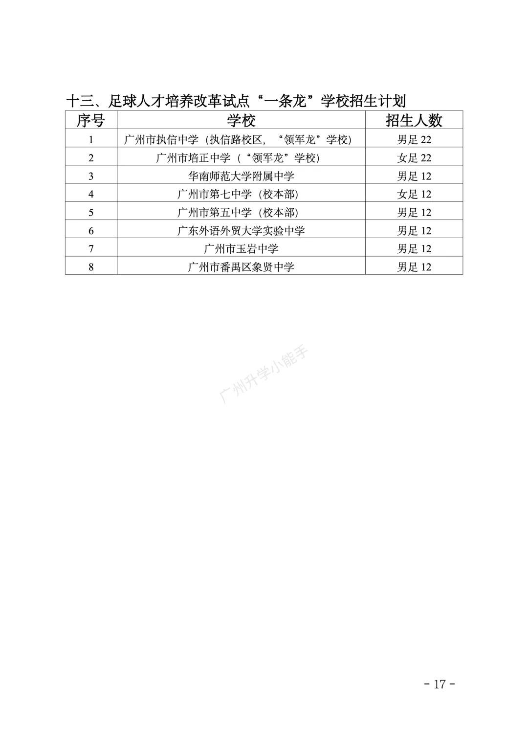 重磅!2026广州中考特长生招生计划和安排出炉! 第17张