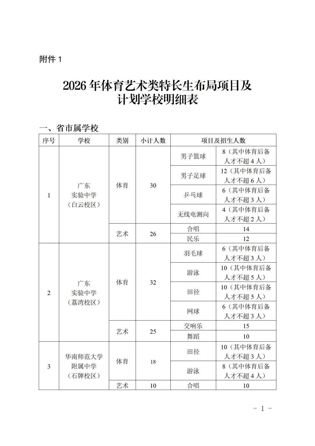 刚刚,2026年广州中考特长生招生计划出炉! 第5张