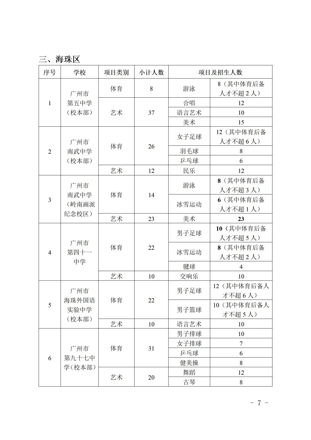 刚刚,2026年广州中考特长生招生计划出炉! 第11张