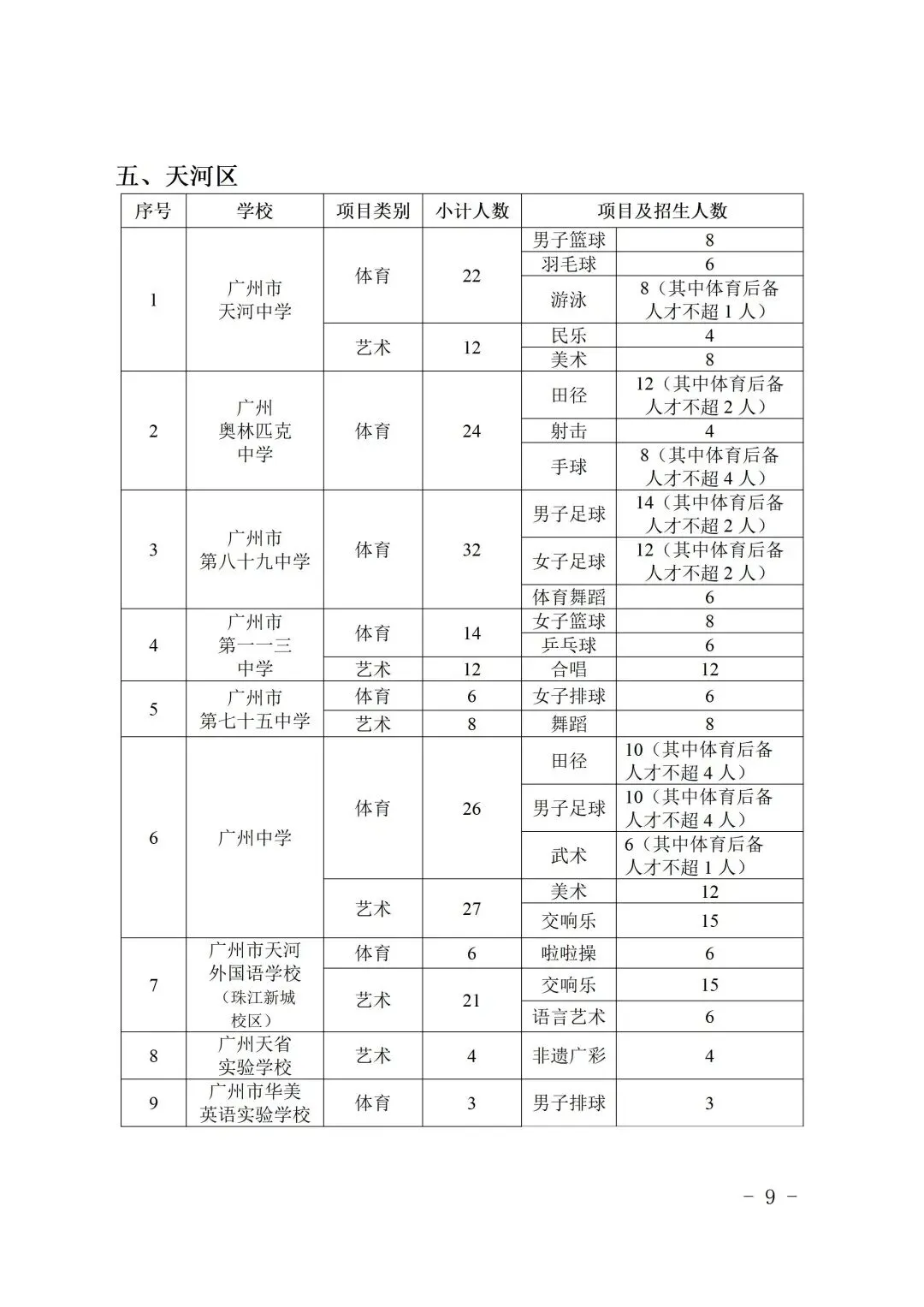 刚刚,2026年广州中考特长生招生计划出炉! 第13张