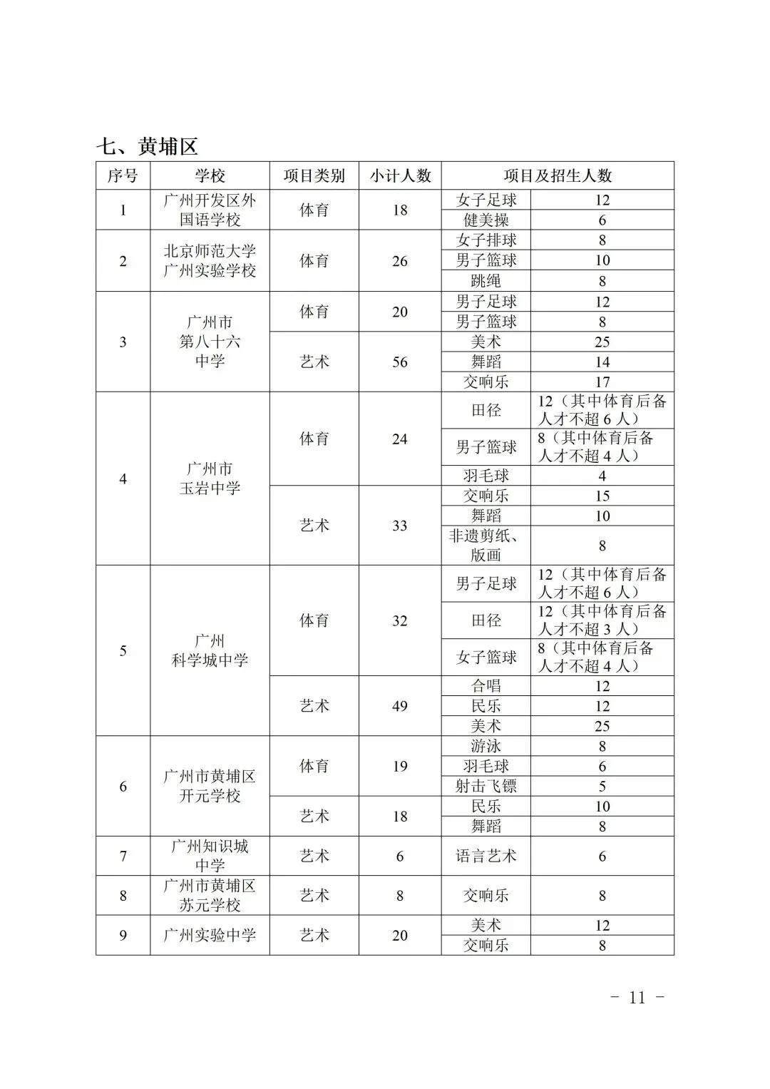 刚刚,2026年广州中考特长生招生计划出炉! 第15张