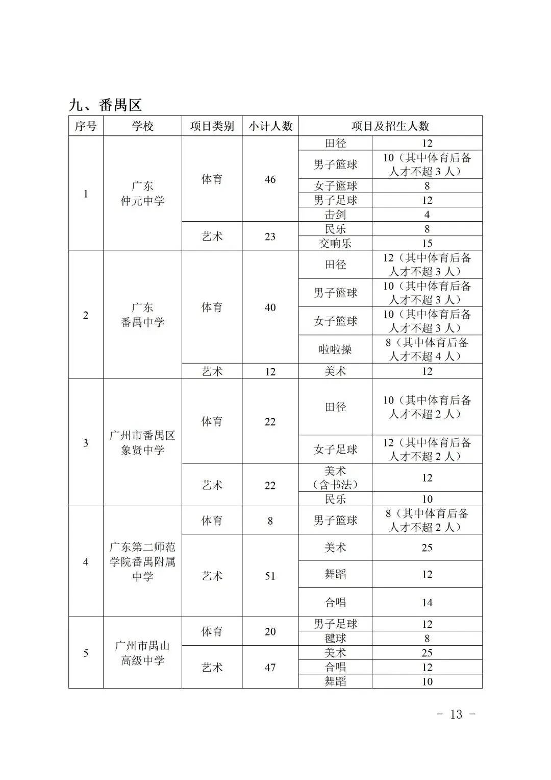 刚刚,2026年广州中考特长生招生计划出炉! 第17张