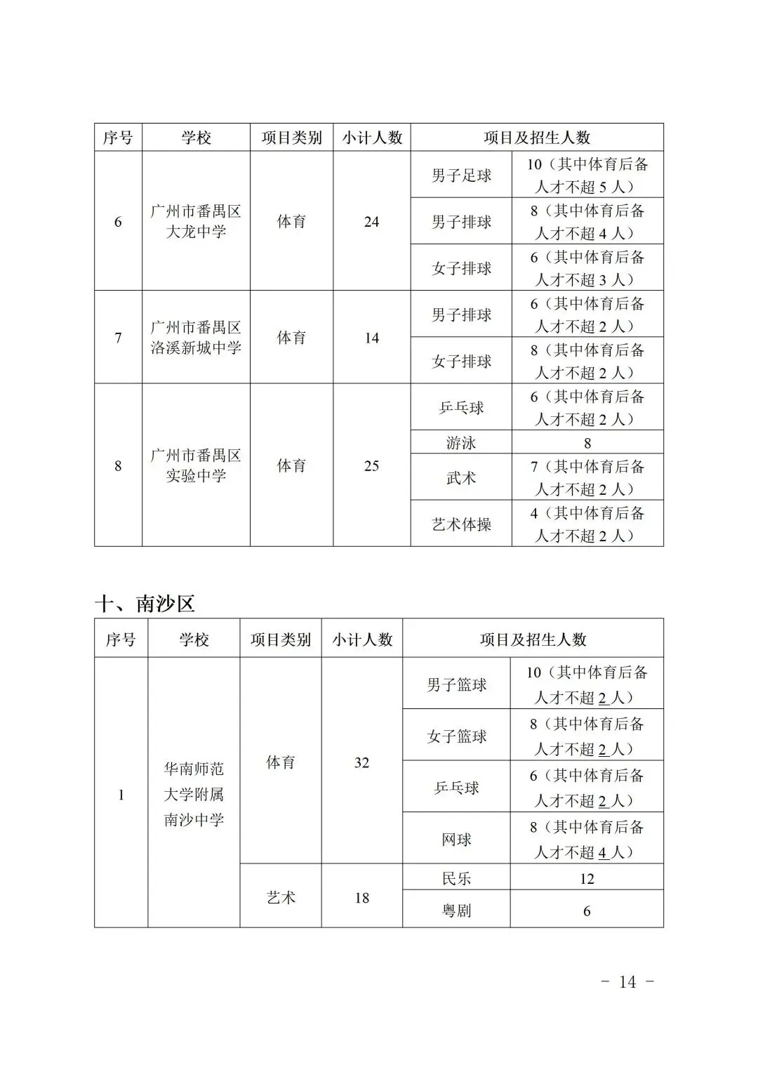 刚刚,2026年广州中考特长生招生计划出炉! 第18张