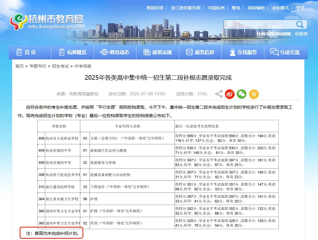 杭州中考志愿填不好没学上??补录也有大讲究! 第9张