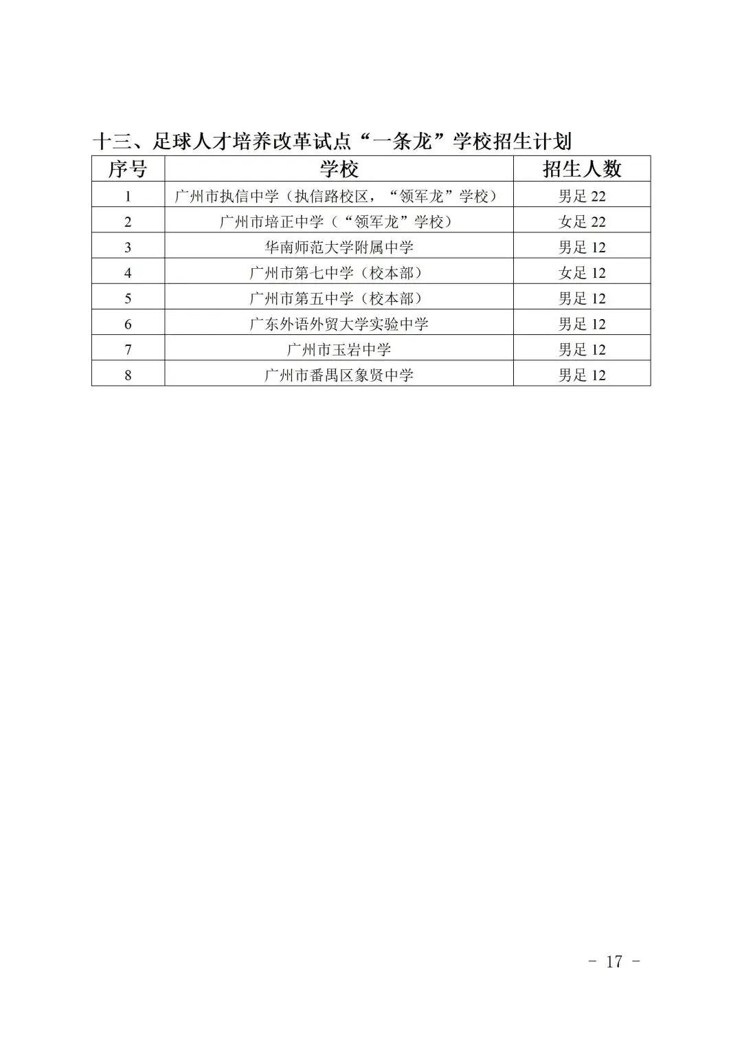 刚刚,2026年广州中考特长生招生计划出炉! 第21张