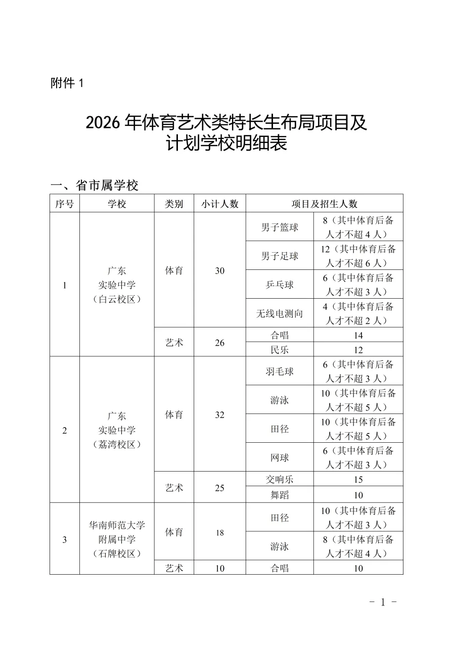 2026年广州中考|高一体育艺术类特长生招生学校和招生计划出炉!你想知道的都在这里! 第1张