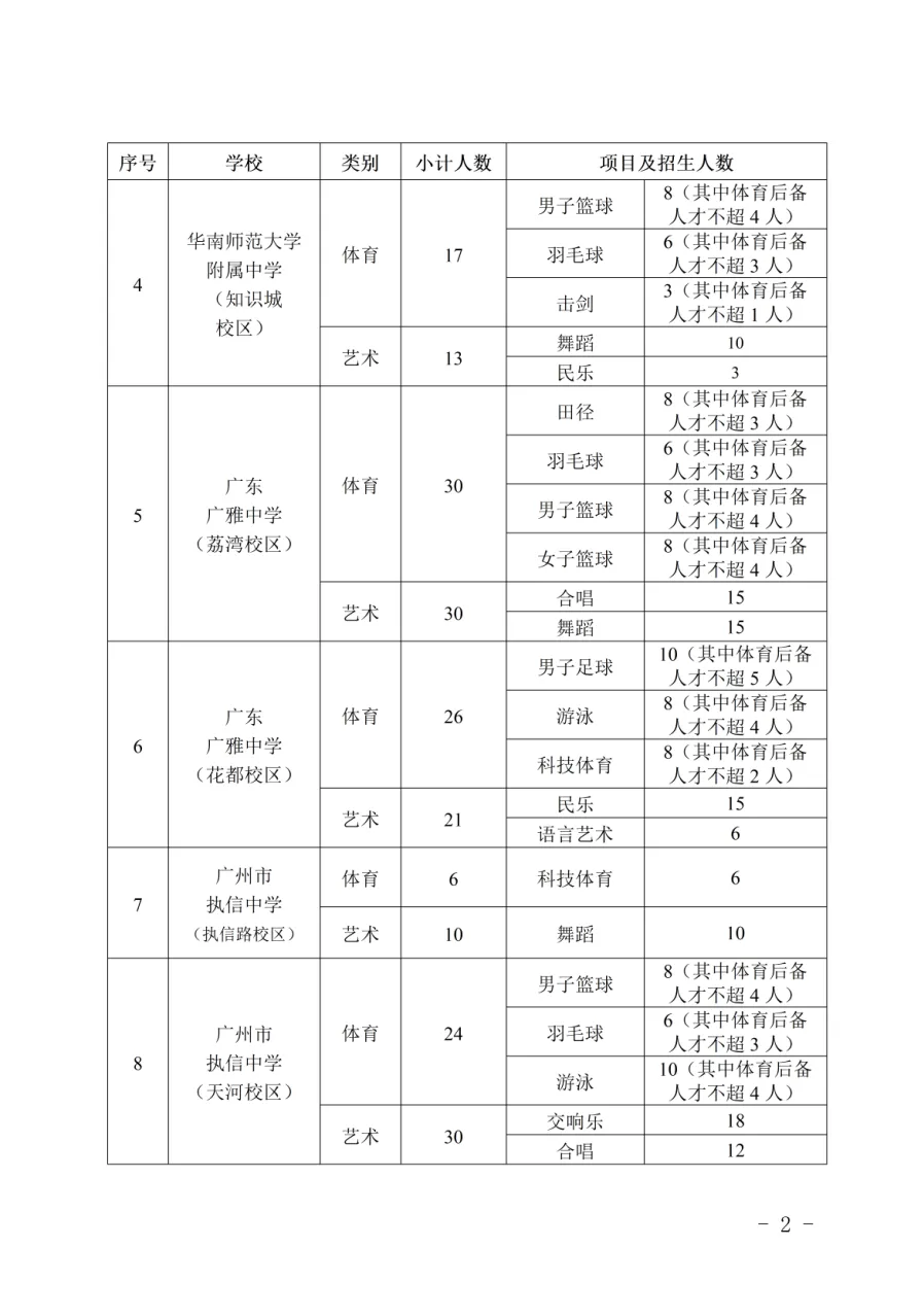 2026年广州中考|高一体育艺术类特长生招生学校和招生计划出炉!你想知道的都在这里! 第2张