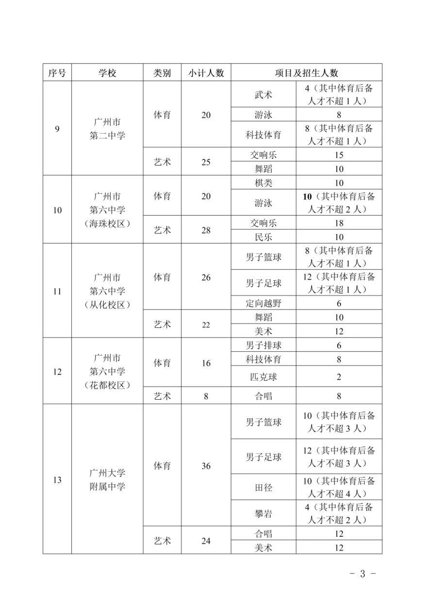 2026年广州中考|高一体育艺术类特长生招生学校和招生计划出炉!你想知道的都在这里! 第3张