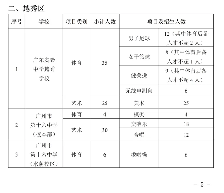 2026年广州中考|高一体育艺术类特长生招生学校和招生计划出炉!你想知道的都在这里! 第6张