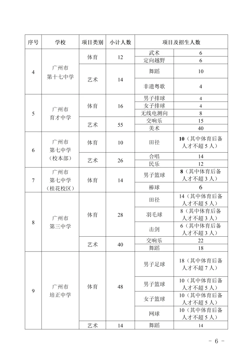 2026年广州中考|高一体育艺术类特长生招生学校和招生计划出炉!你想知道的都在这里! 第7张