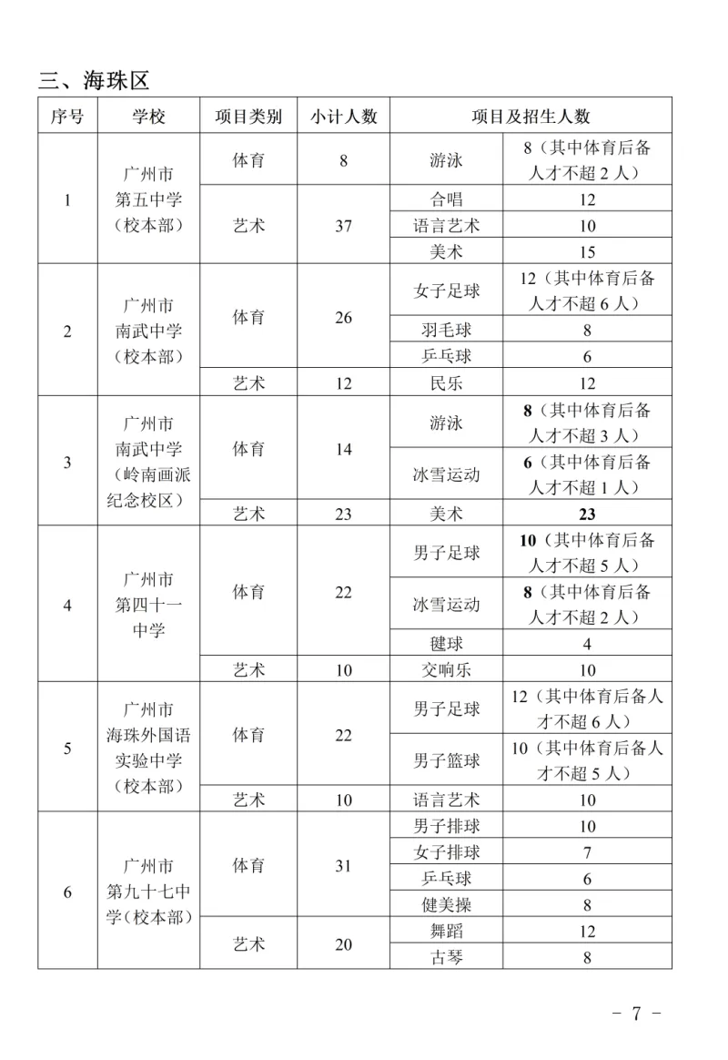 2026年广州中考|高一体育艺术类特长生招生学校和招生计划出炉!你想知道的都在这里! 第8张