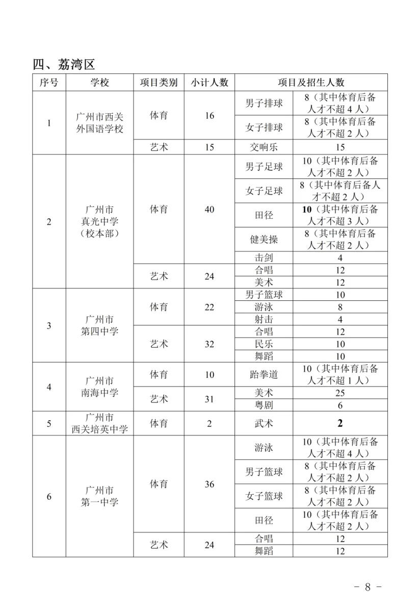 2026年广州中考|高一体育艺术类特长生招生学校和招生计划出炉!你想知道的都在这里! 第9张