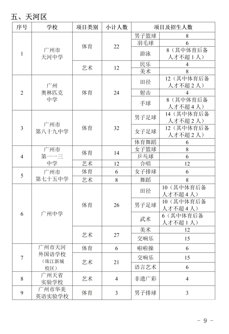 2026年广州中考|高一体育艺术类特长生招生学校和招生计划出炉!你想知道的都在这里! 第10张
