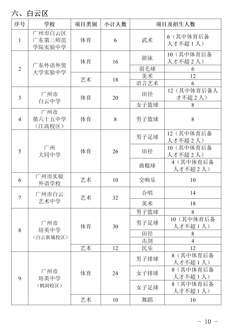 2026年广州中考|高一体育艺术类特长生招生学校和招生计划出炉!你想知道的都在这里! 第11张