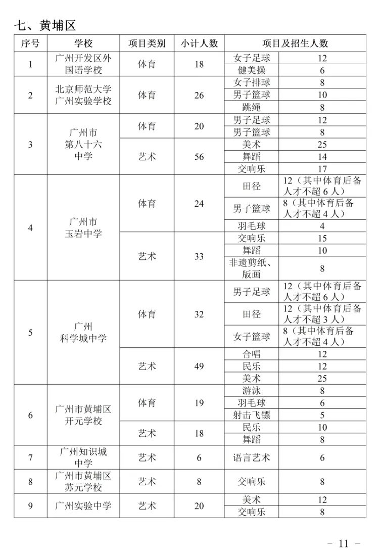 2026年广州中考|高一体育艺术类特长生招生学校和招生计划出炉!你想知道的都在这里! 第12张