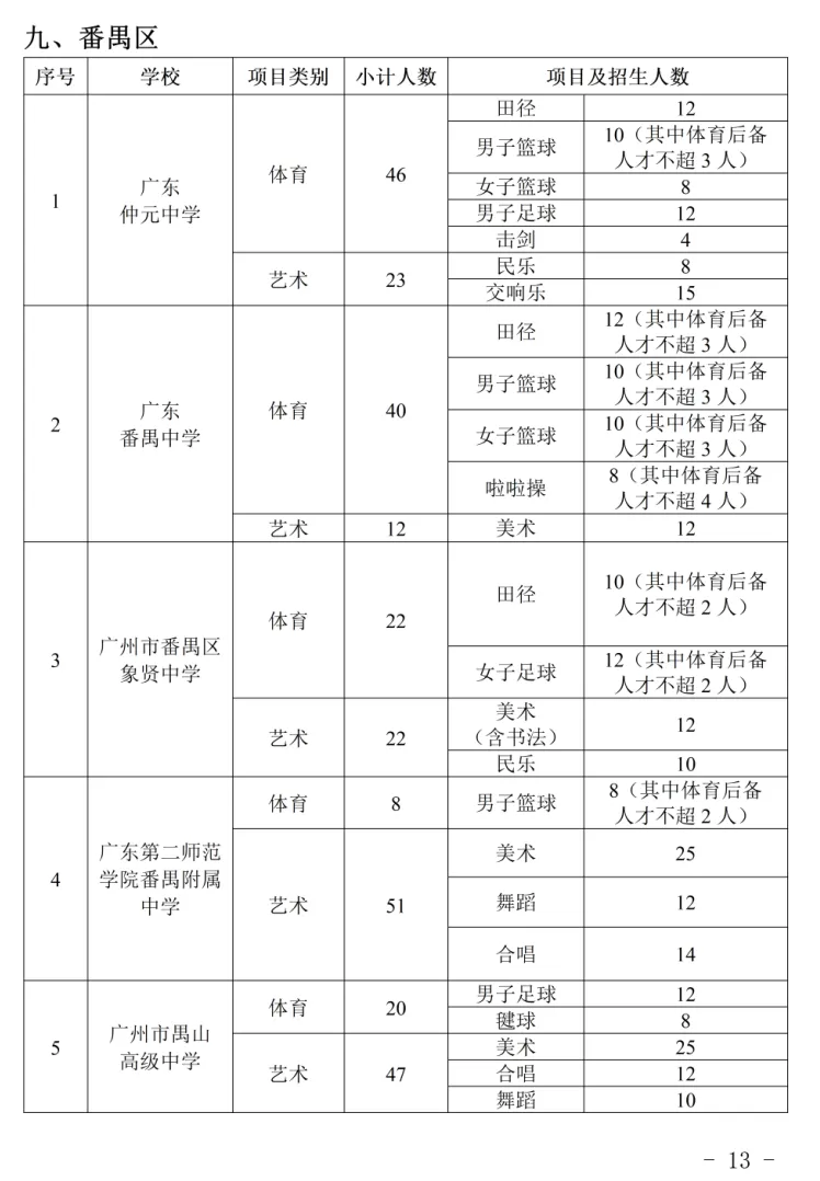 2026年广州中考|高一体育艺术类特长生招生学校和招生计划出炉!你想知道的都在这里! 第14张
