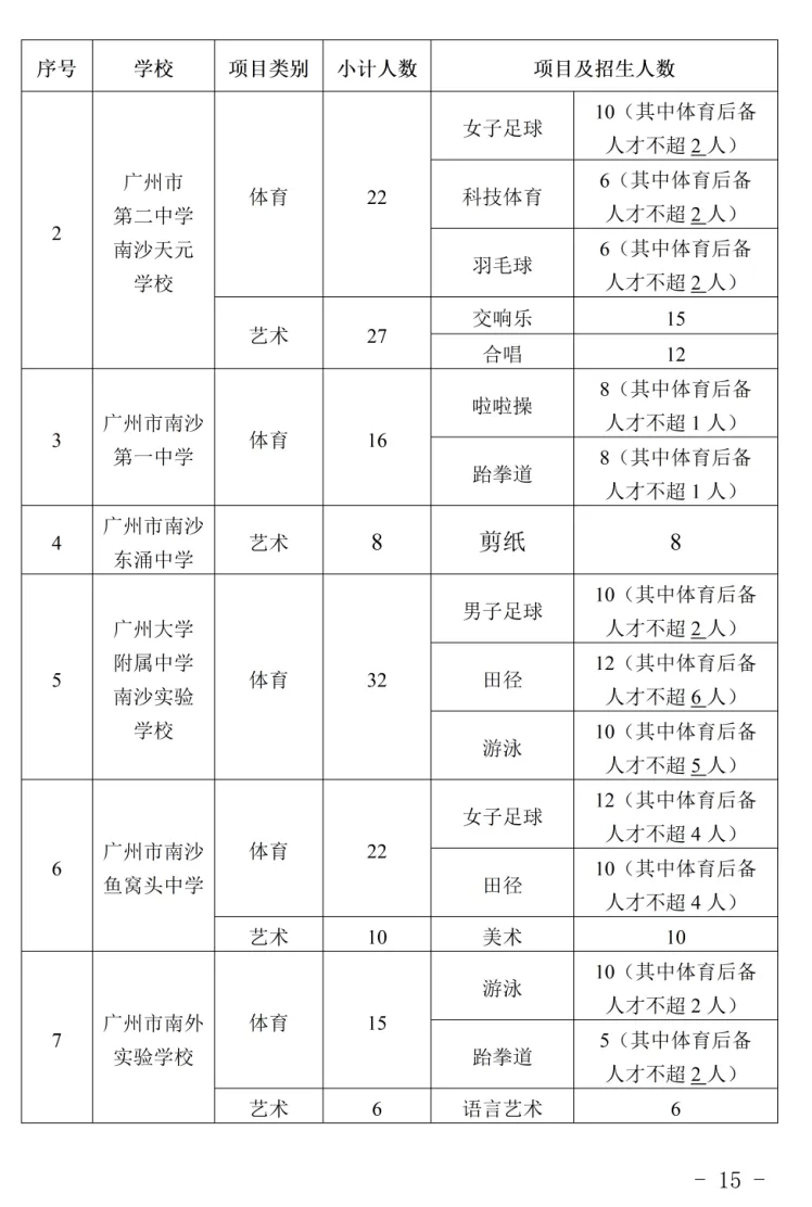 2026年广州中考|高一体育艺术类特长生招生学校和招生计划出炉!你想知道的都在这里! 第17张