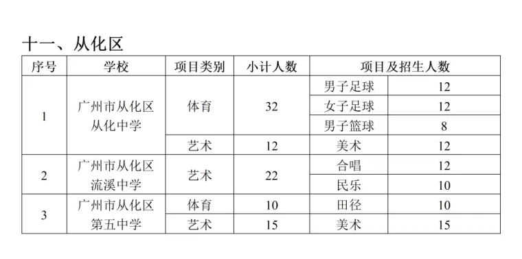 2026年广州中考|高一体育艺术类特长生招生学校和招生计划出炉!你想知道的都在这里! 第18张