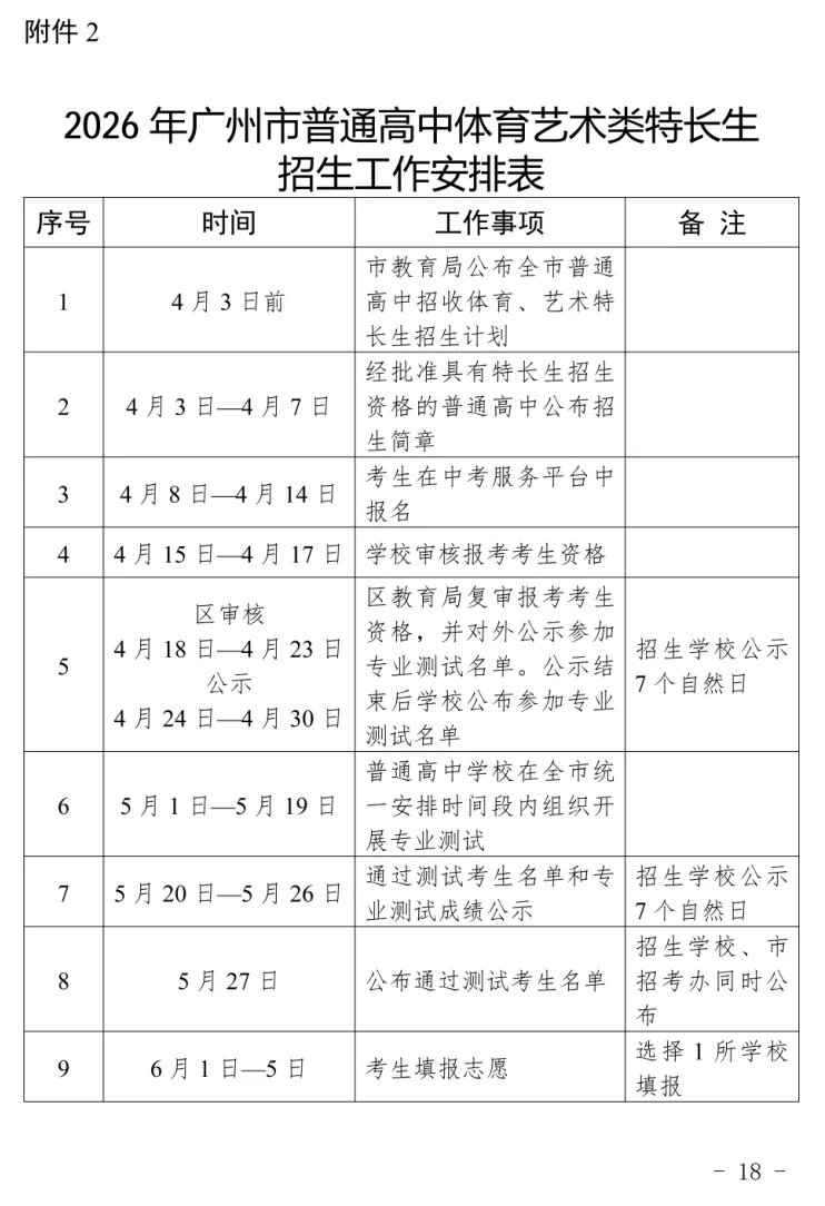 2026年广州中考|高一体育艺术类特长生招生学校和招生计划出炉!你想知道的都在这里! 第21张