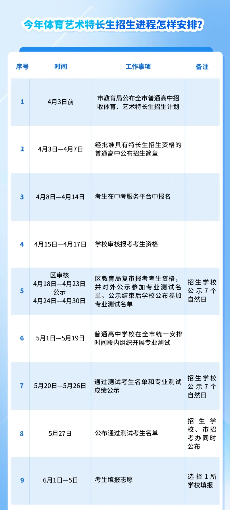2026年广州中考|高一体育艺术类特长生招生学校和招生计划出炉!你想知道的都在这里! 第23张