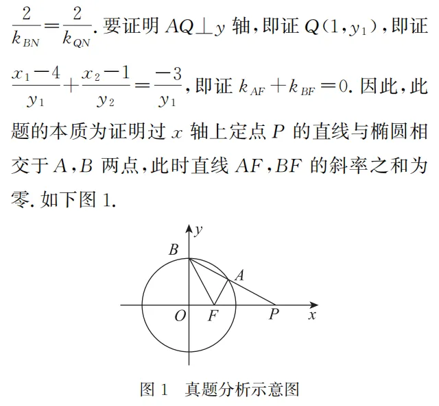 数学 | 循真题探径 凝匠心命题——记一道解析几何试题的命制历程 第7张