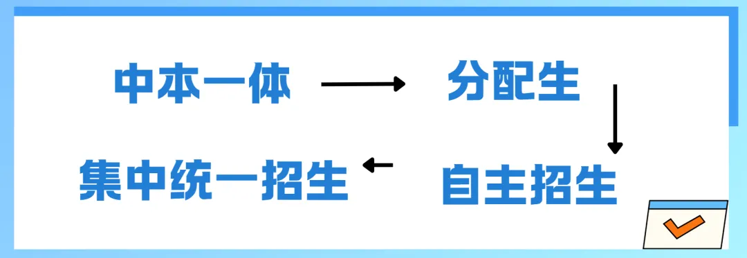 中考填报志愿这几个关键点得拎清! 第1张