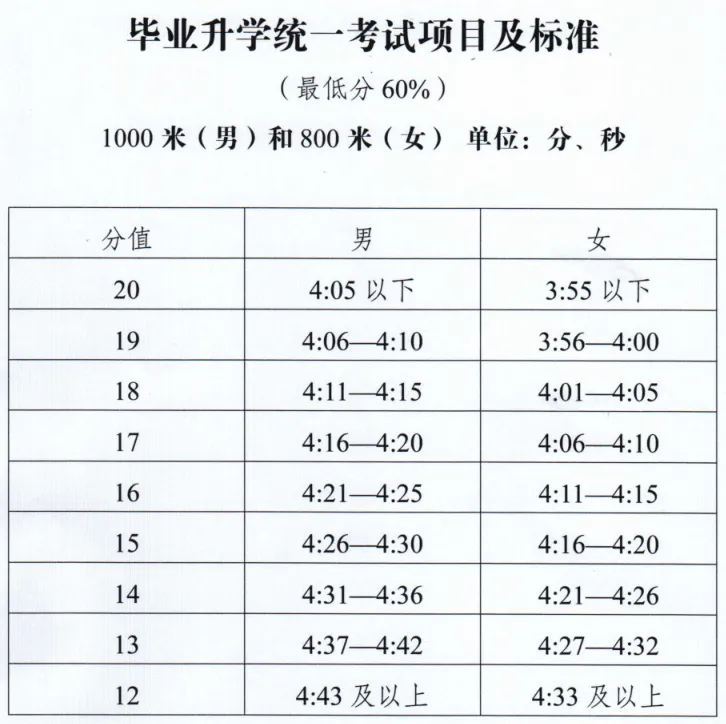 大庆市2026年中考体育评分标准 第3张