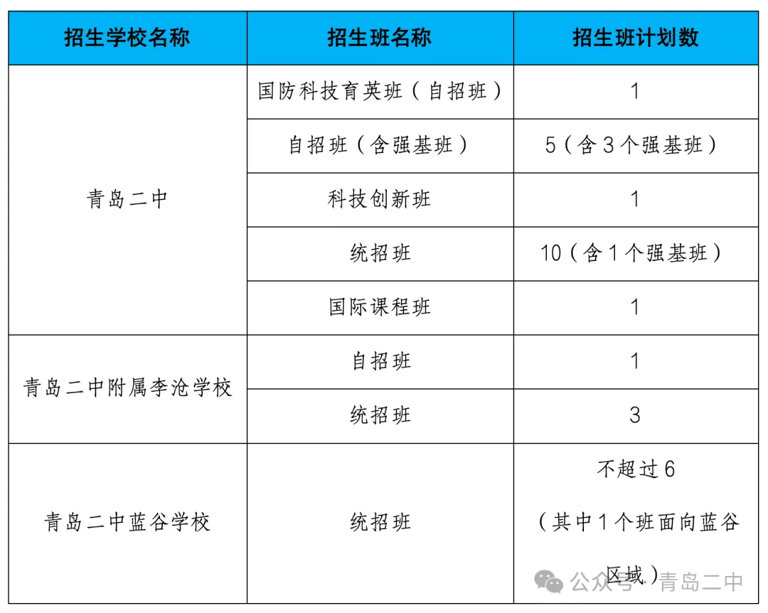 政策解读 | 青岛二中 2026 年中考政策概览(丘班、奇点班、自招班、统招班、国际班) 第4张