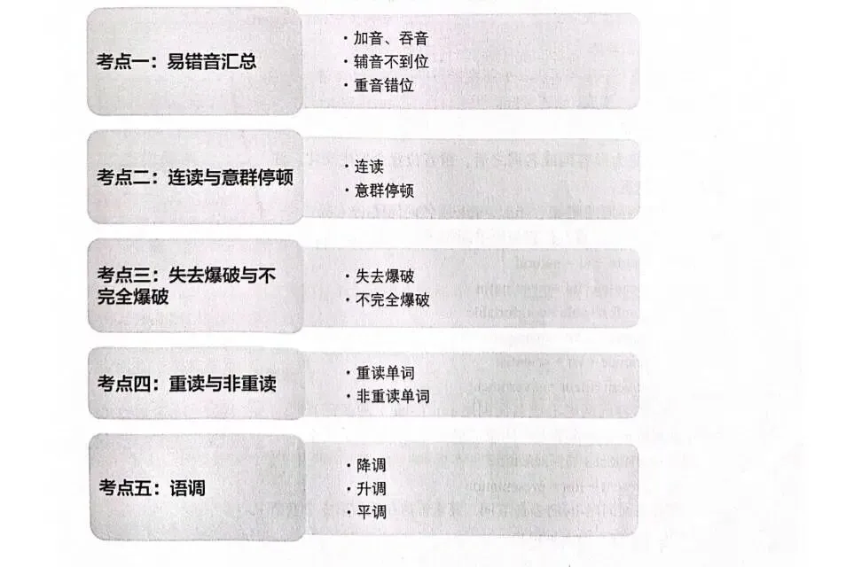 2026佛山中考英语听说考试考前冲刺 第2张