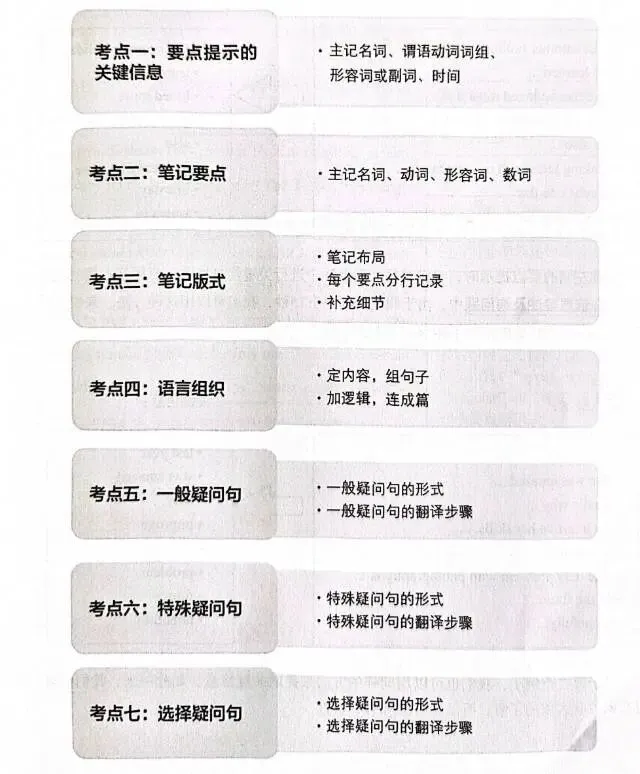 2026佛山中考英语听说考试考前冲刺 第3张