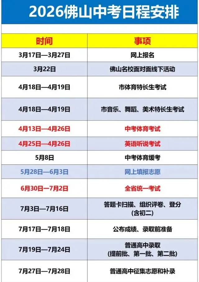 2026佛山中考英语听说考试考前冲刺 第5张