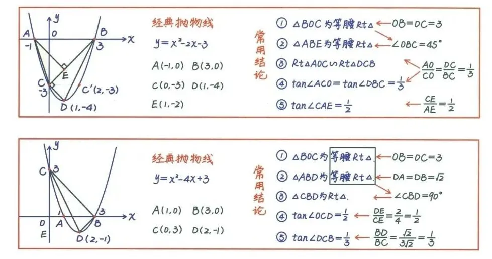 中考数学必背公式+压轴题24种解题技巧 第7张