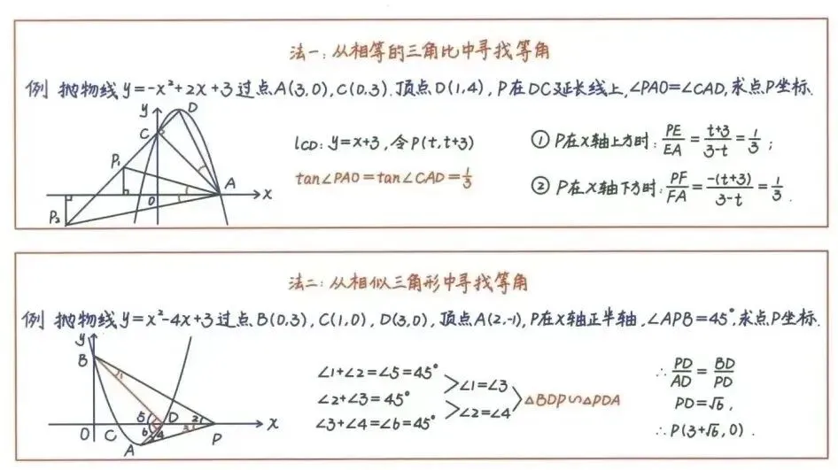 中考数学必背公式+压轴题24种解题技巧 第8张