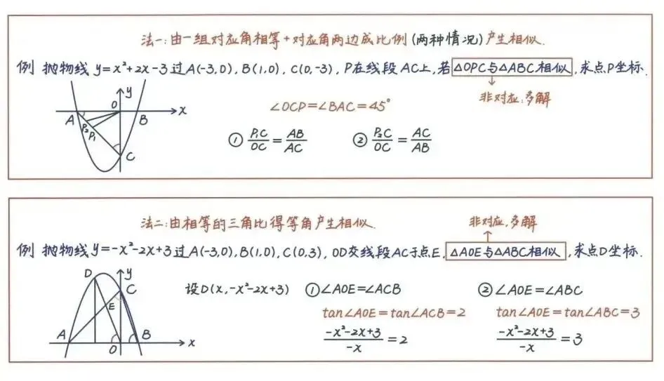中考数学必背公式+压轴题24种解题技巧 第9张