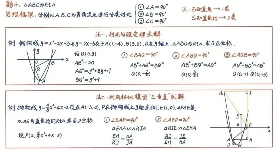 中考数学必背公式+压轴题24种解题技巧 第10张