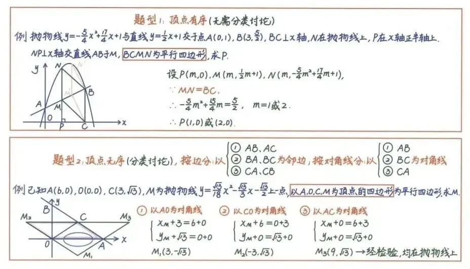 中考数学必背公式+压轴题24种解题技巧 第12张