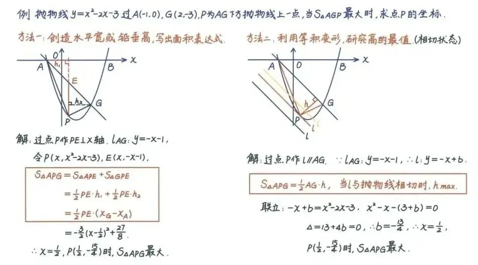 中考数学必背公式+压轴题24种解题技巧 第17张