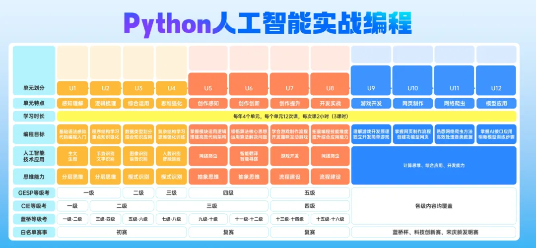 Python中考必考,AI入卷!青岛中考2026巨变,全国教育改革提前剧透! 第6张