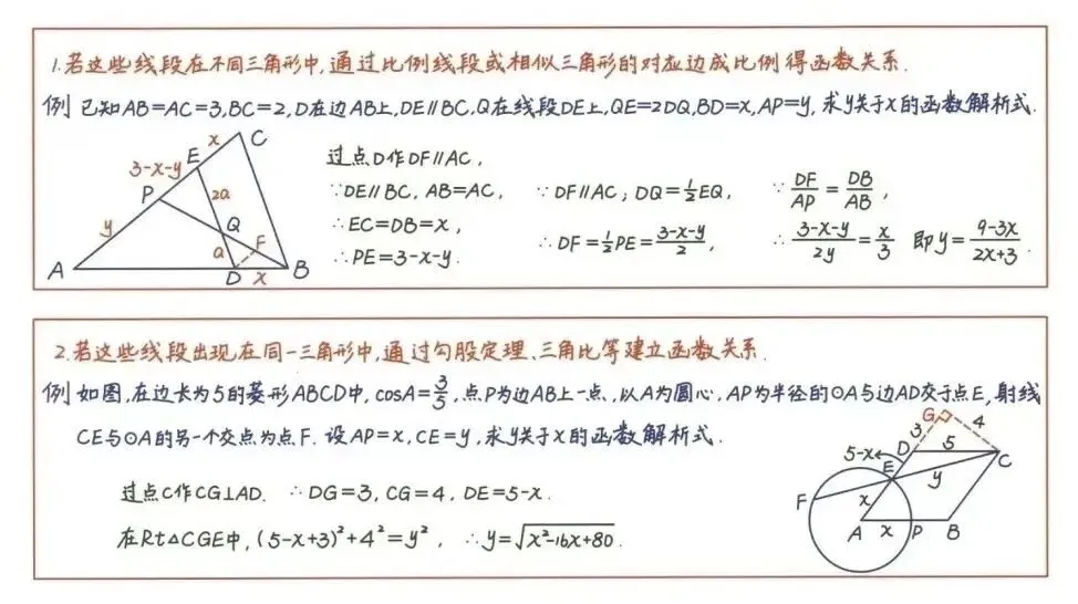 中考数学必背公式+压轴题24种解题技巧 第19张