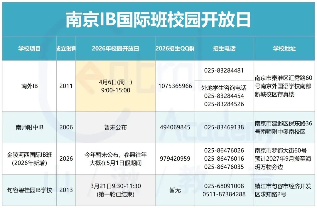 中考择校 | 南京各国际班4月初校园开放日别错过!附各校QQ群/电话/地址等详细信息. 第1张