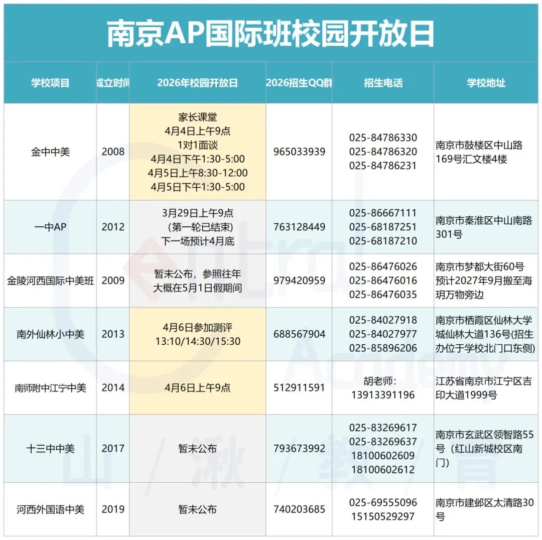 中考择校 | 南京各国际班4月初校园开放日别错过!附各校QQ群/电话/地址等详细信息. 第2张