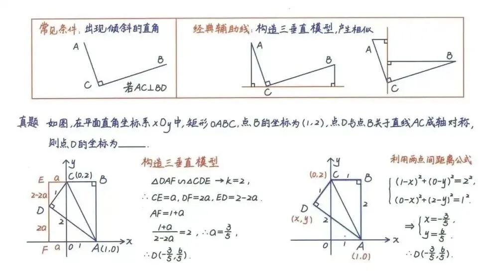 中考数学必背公式+压轴题24种解题技巧 第26张