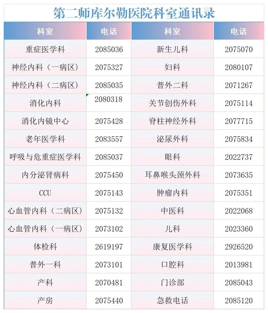 【健康护航 逐梦中考】第二师三十八团医院圆满完成 180 名中考考生专项体检 第14张