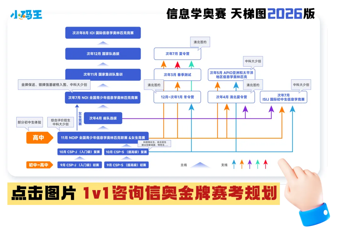 Python中考必考,AI入卷!青岛中考2026巨变,全国教育改革提前剧透! 第7张