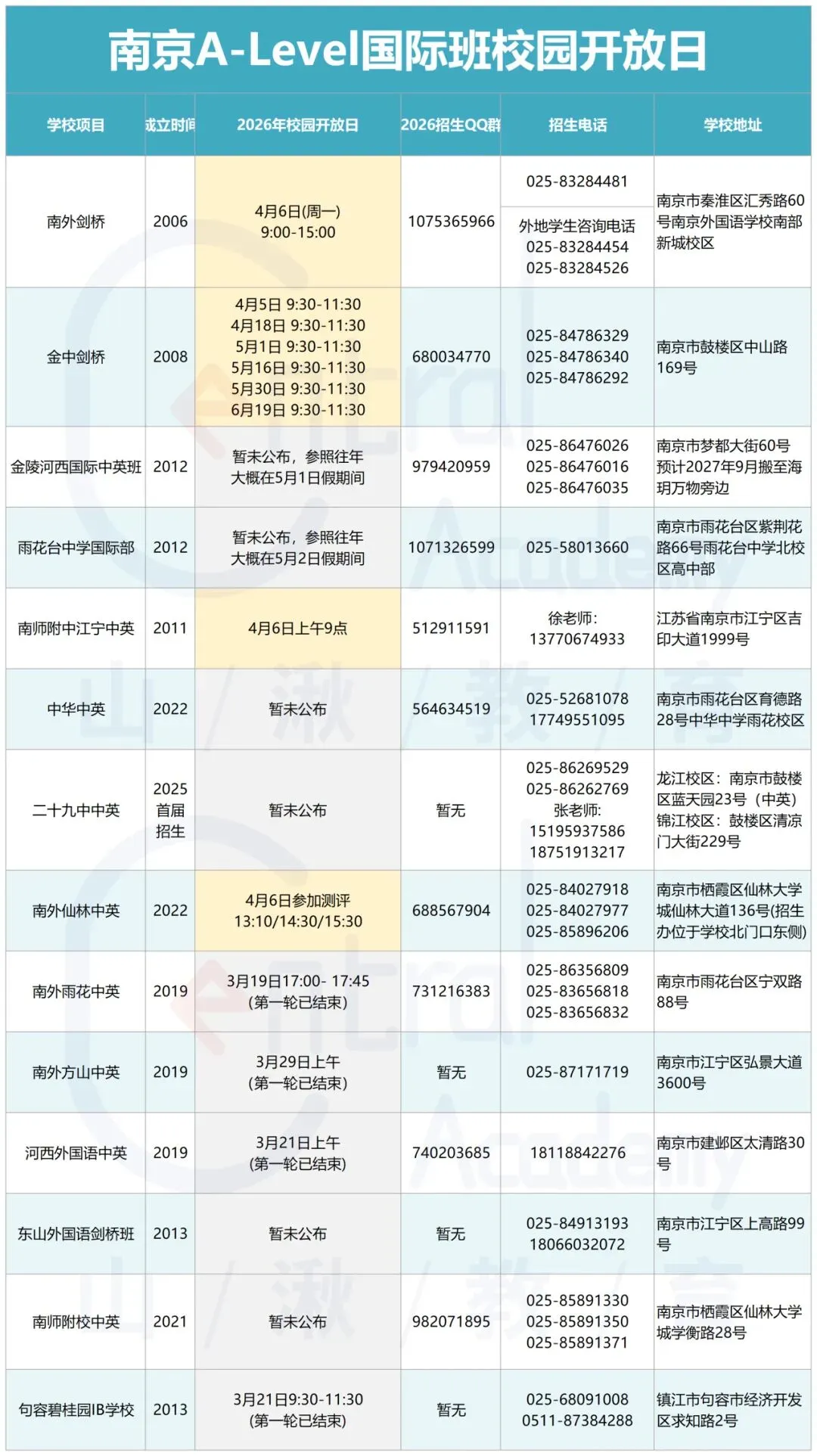 中考择校 | 南京各国际班4月初校园开放日别错过!附各校QQ群/电话/地址等详细信息. 第3张